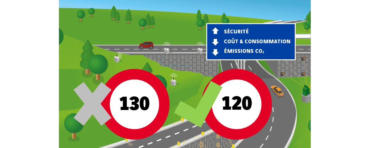 RSE : les collaborateurs de Sixense Monitoring s’engagent à respecter la vitesse maximum de 120 km/h sur autoroute