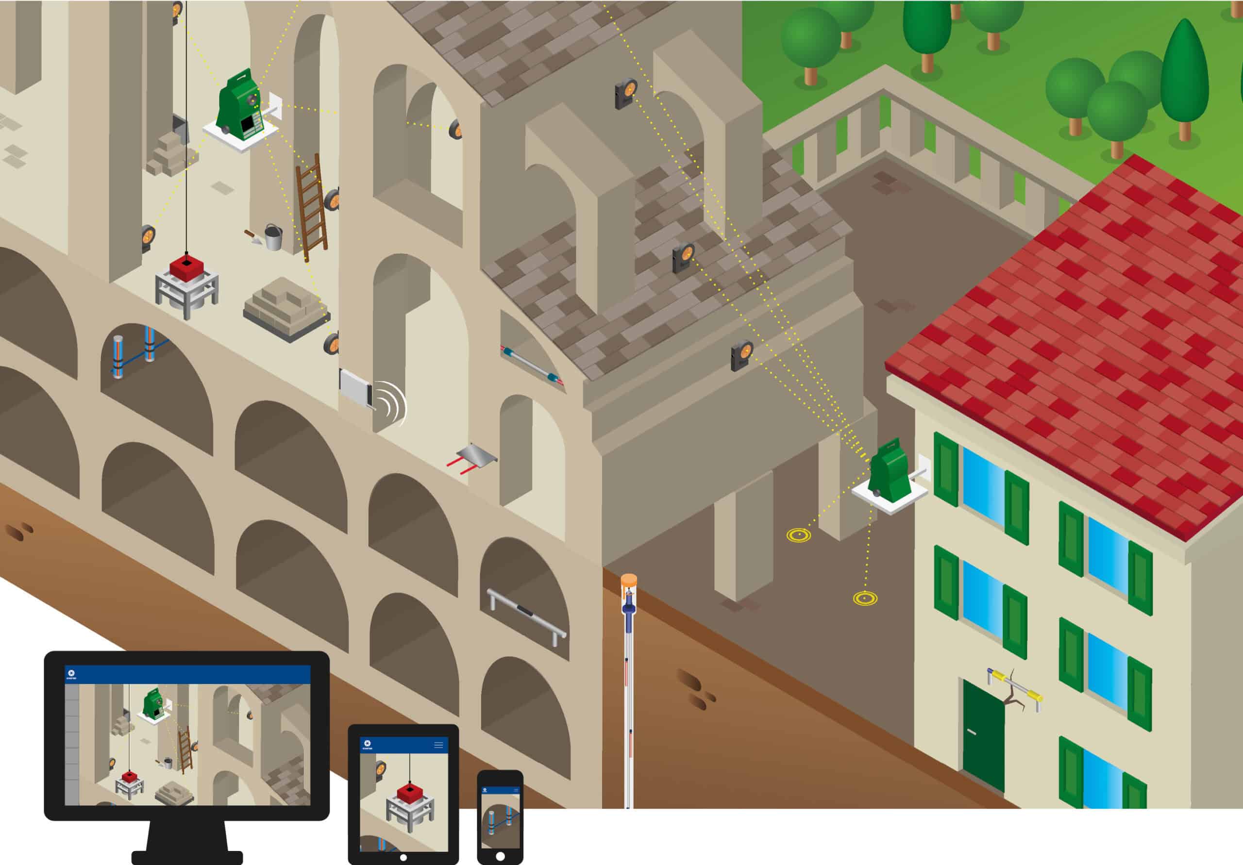 Monitoring de structures