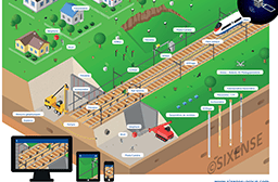 Monitoring du domaine ferroviaire - Ouvrages en terre