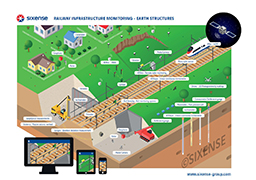 Railway monitoring - Earth structures