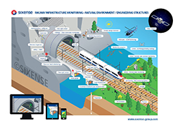 Railway monitoring - Engineering structures