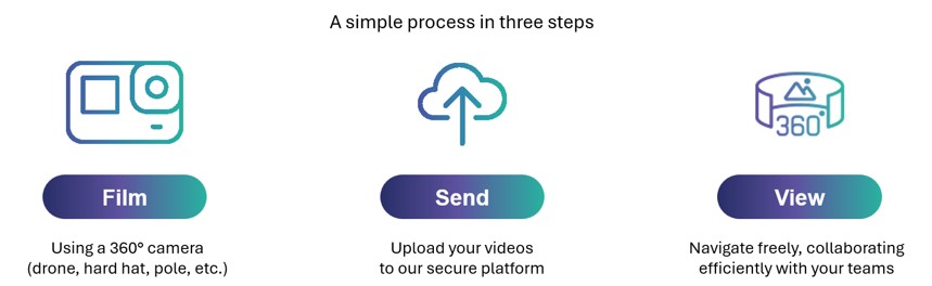 Visite immersive - vivoa steps - Sixense